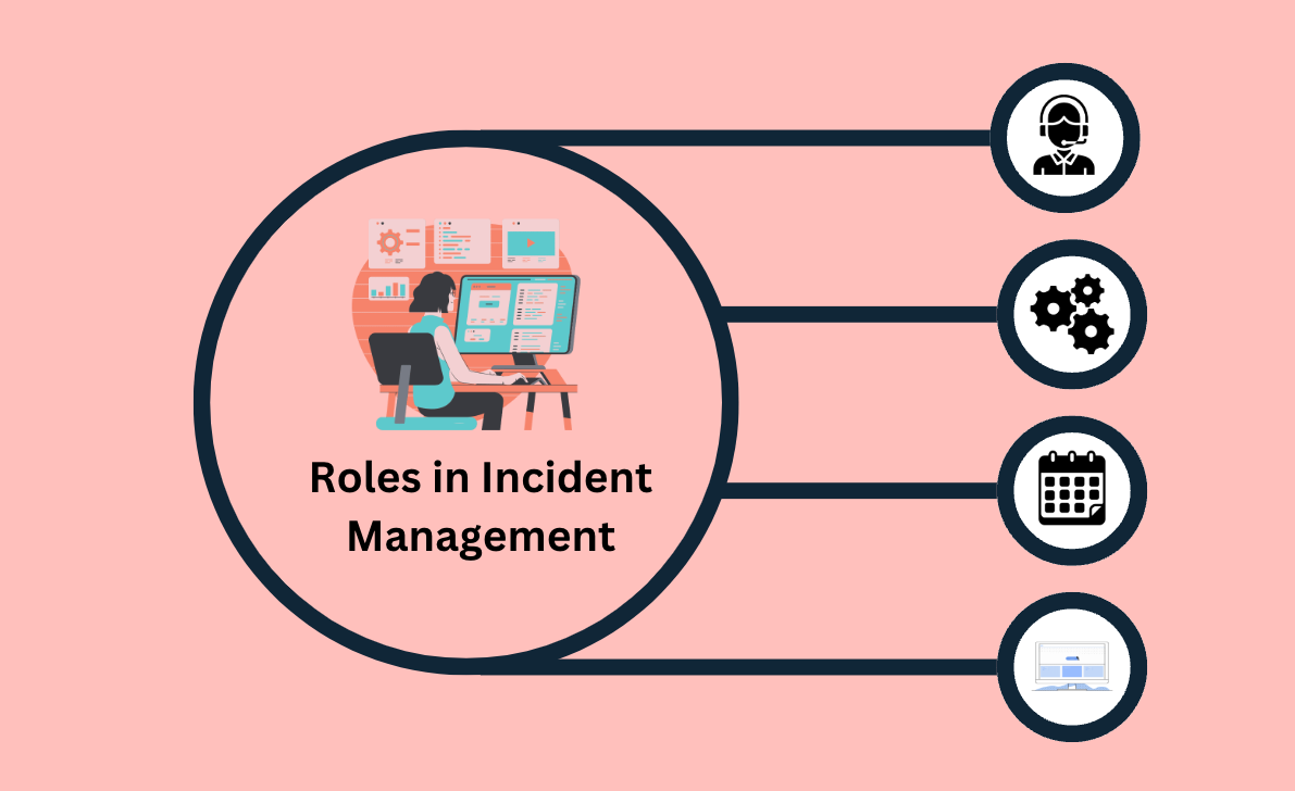 Employee Roles in ITIL 4 Incident Management