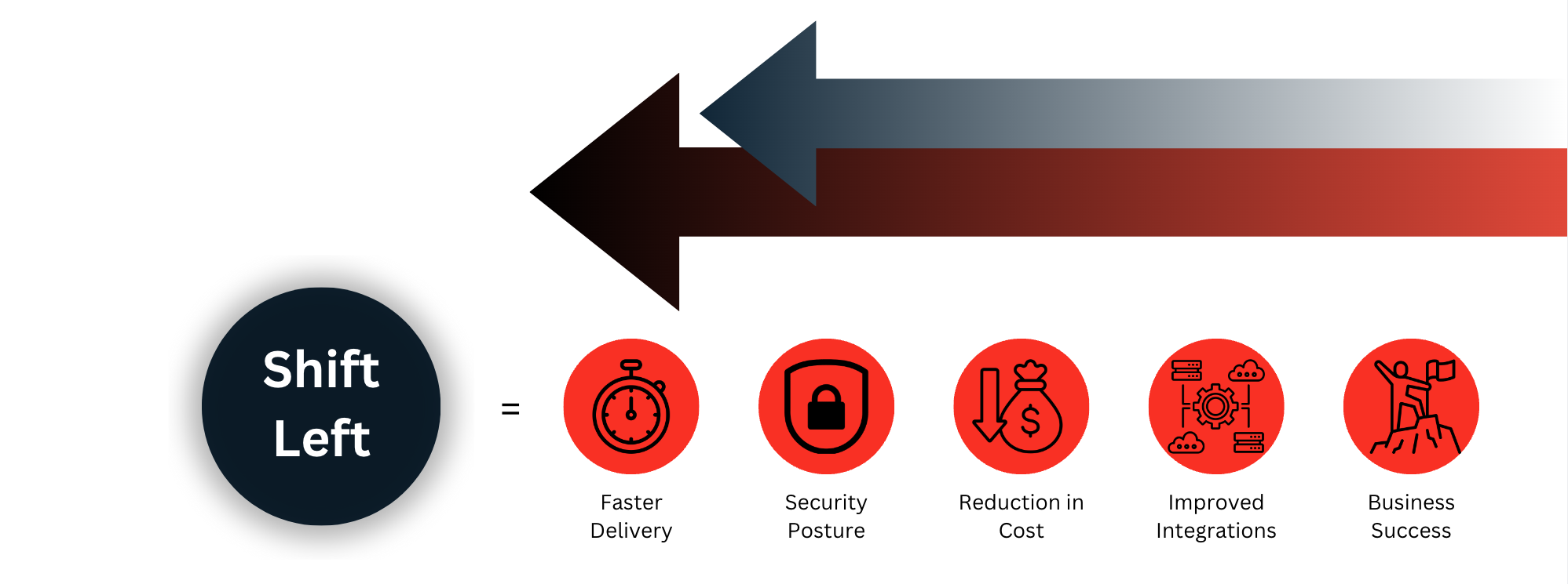 Shift Left Strategy for IT Teams