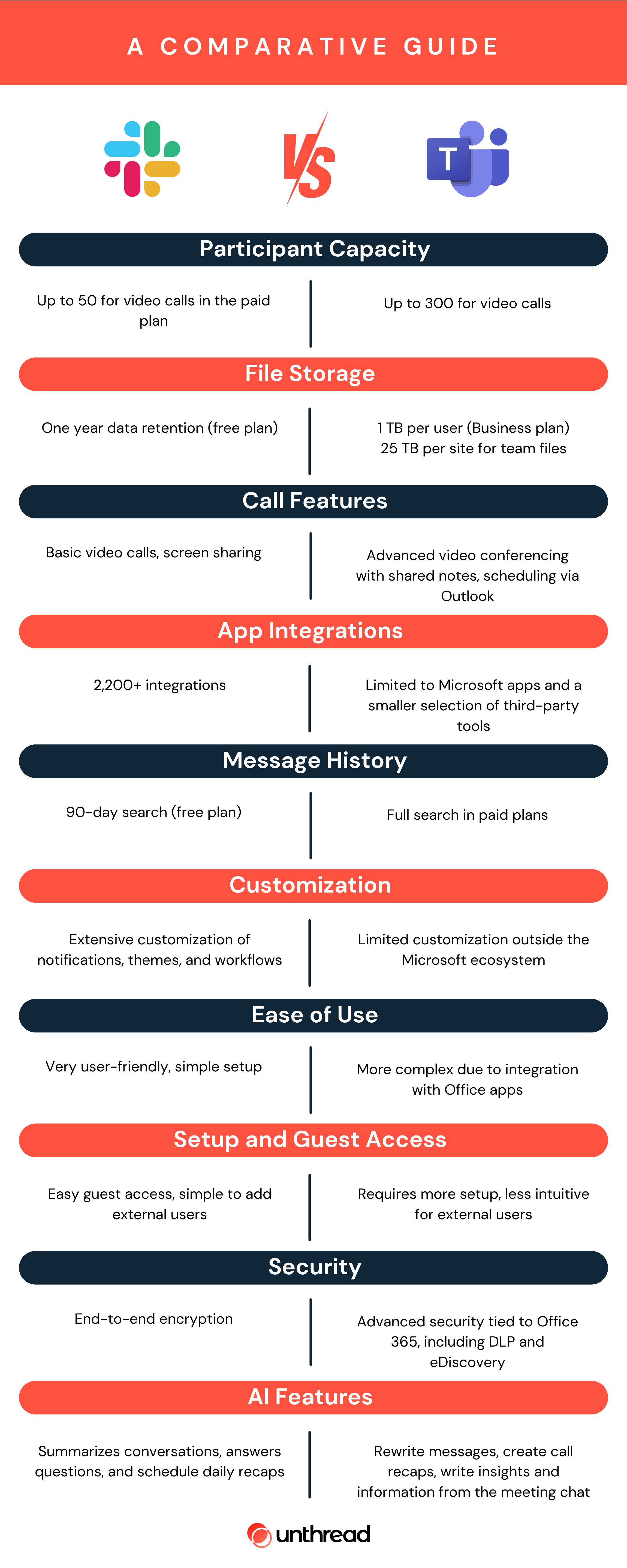 Slack vs MS Teams Comparison