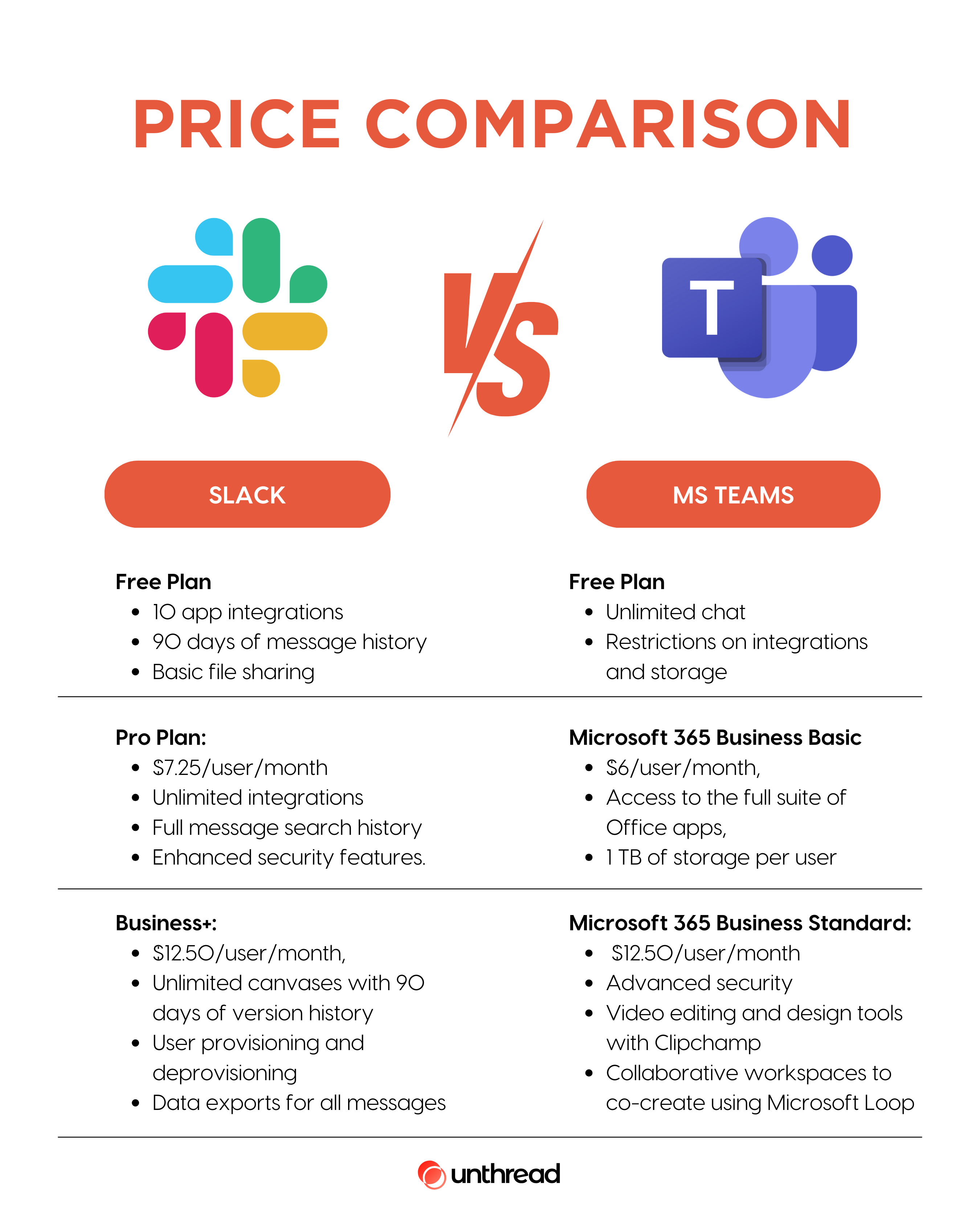 Slack vs Microsoft Teams Price Comparison