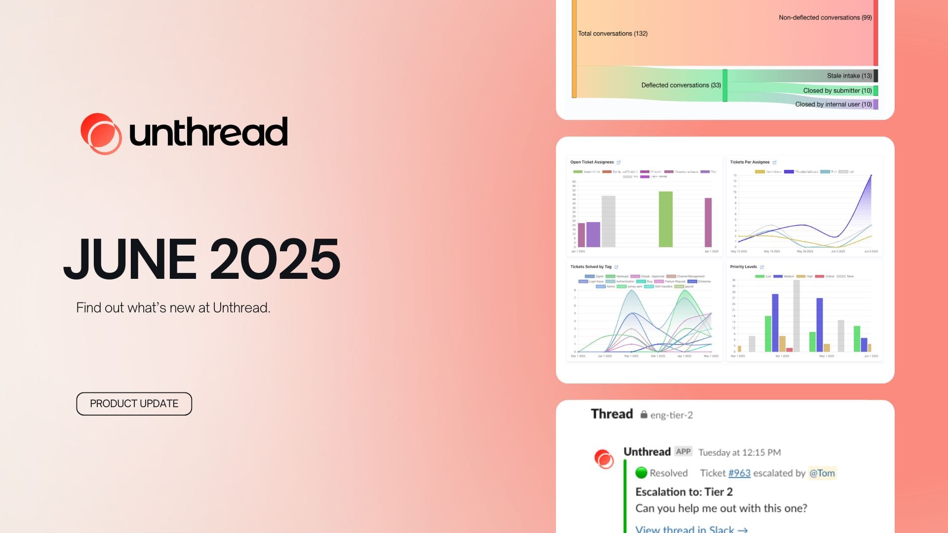 Unthread Product Update 2025