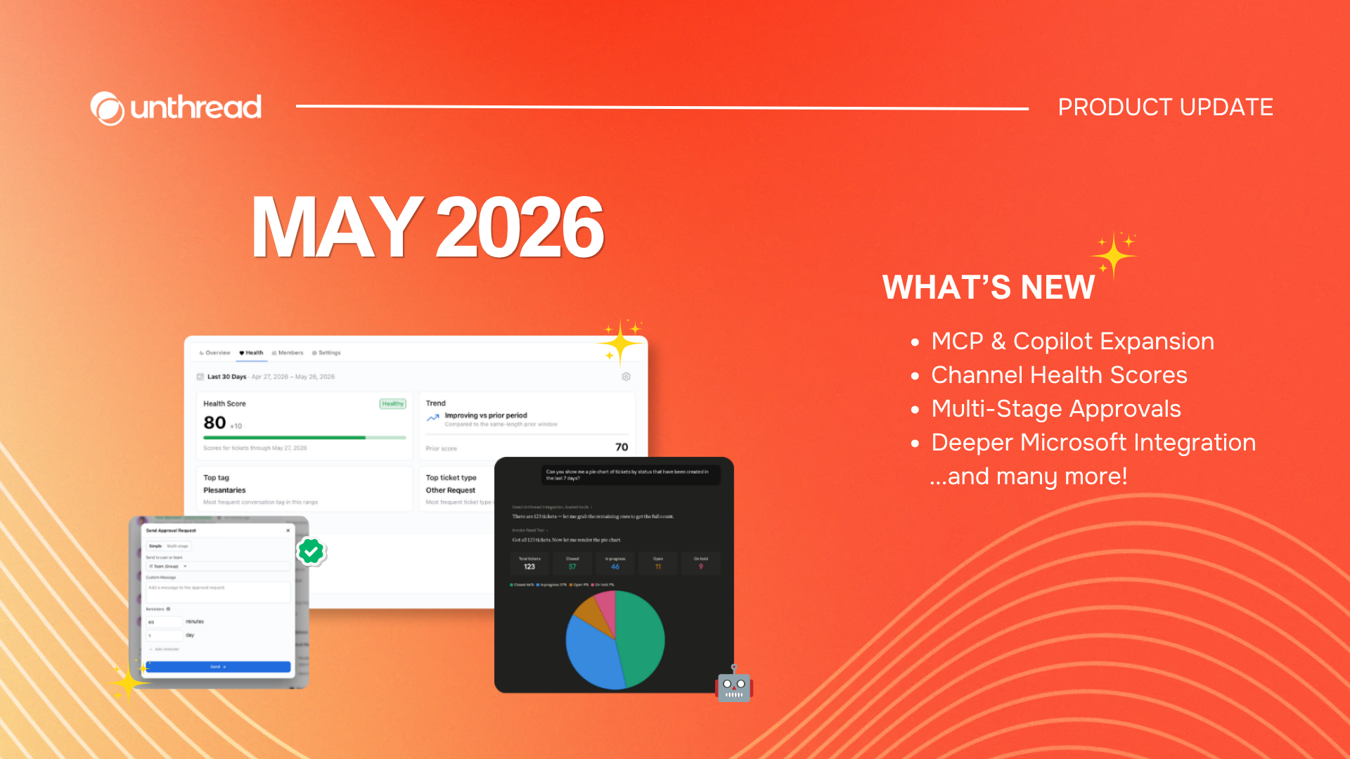 What's new in Unthread for May 2026